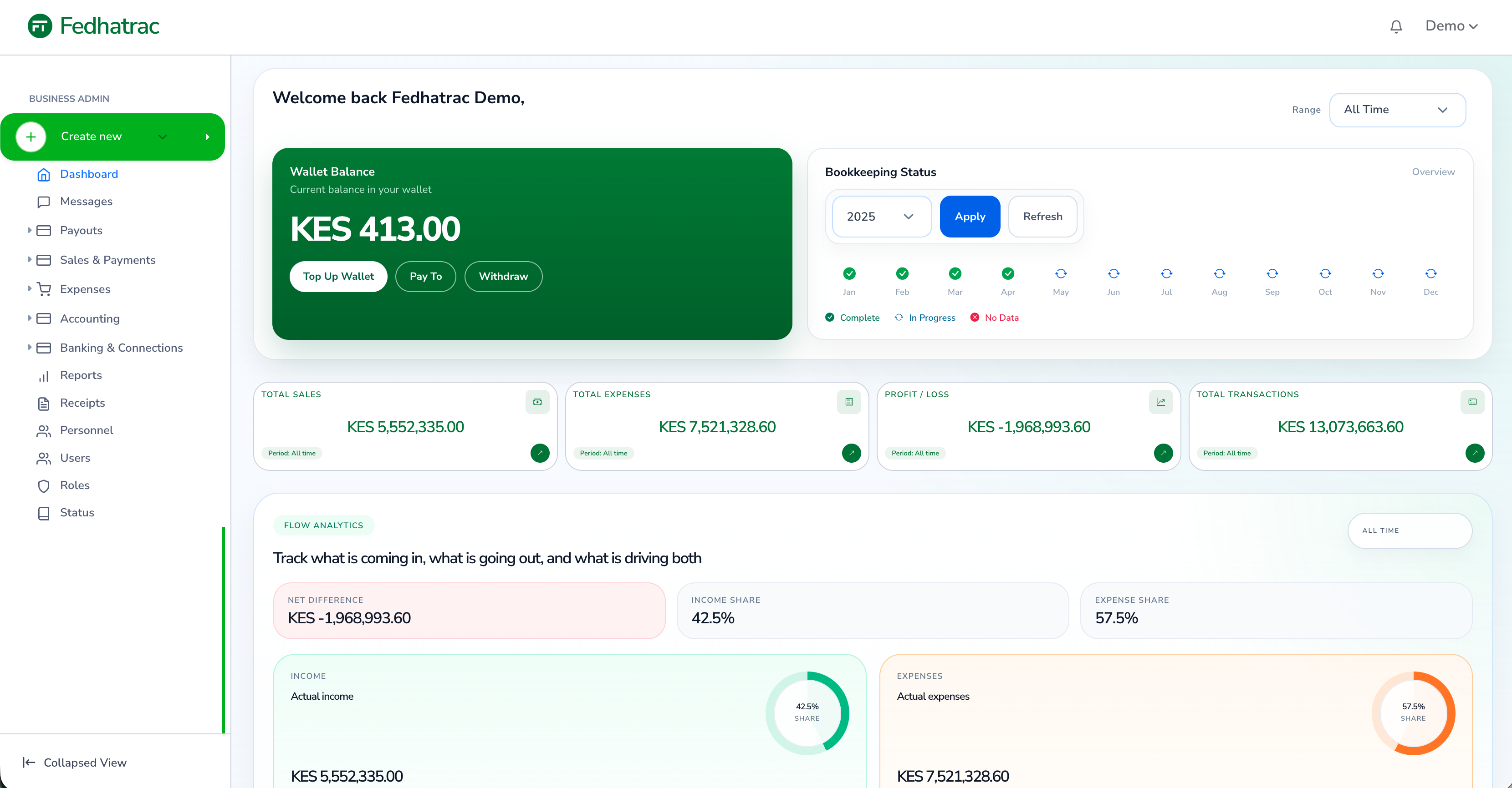 FedhaTrac accounting dashboard showing bookkeeping reports, tax records, and cash flow for a Kenyan business